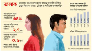 dhaka gonta 1 talak