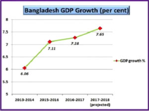 pakistan bd develope3