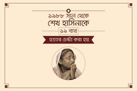 ষড়যন্ত্রকারীদের ১৯ বারের হত্যাচেষ্টা রুখে দিলো উপরওয়ালা