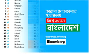 করোনা মোকাবেলার সক্ষমতায় বিশ্বে ২০তম বাংলাদেশঃ ব্লুমবার্গের প্রতিবেদন