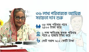 ৩৬ লক্ষ পরিবারে আর্থিক সহায়তা প্রদান কার্যক্রমের উদ্বোধন করেছেন প্রধানমন্ত্রী শেখ হাসিনা