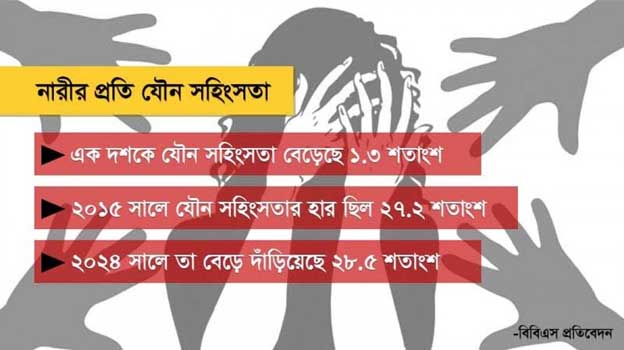 নারী দিবসে দাড়িয়ে বলছি-সময়টা কি নারীর জন্য শঙ্কার?